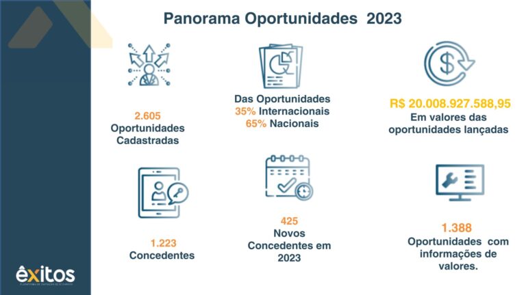 Leia mais sobre o artigo Mulheres, cultura e região Norte lideram oportunidades de recurso no primeiro semestre de 2023